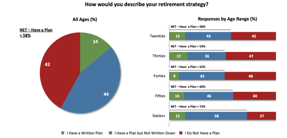 Early retirement pitfalls 